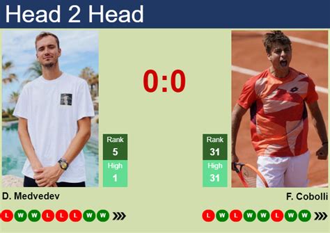 Flavio Cobolli vs. Daniil Medvedev Prediction, Odds, Picks for.